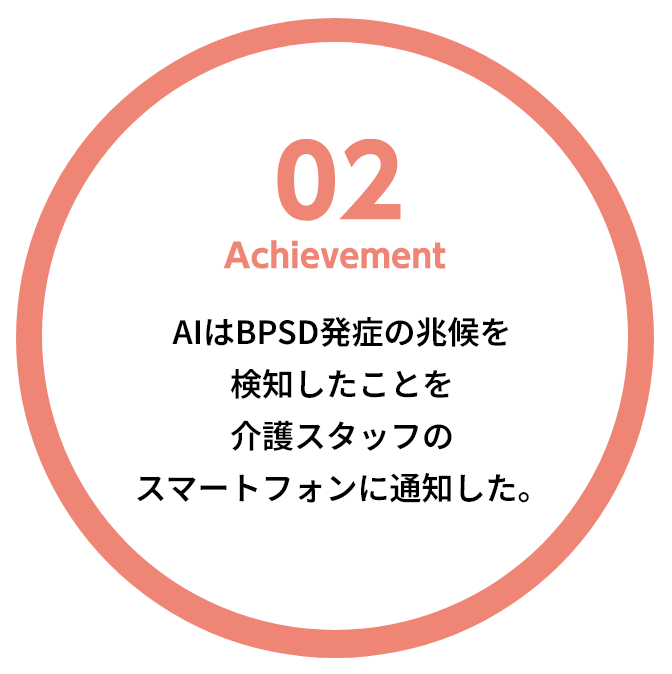 AIはBPSD発症の兆候を検知したことを介護スタッフのスマートフォンに通知した。